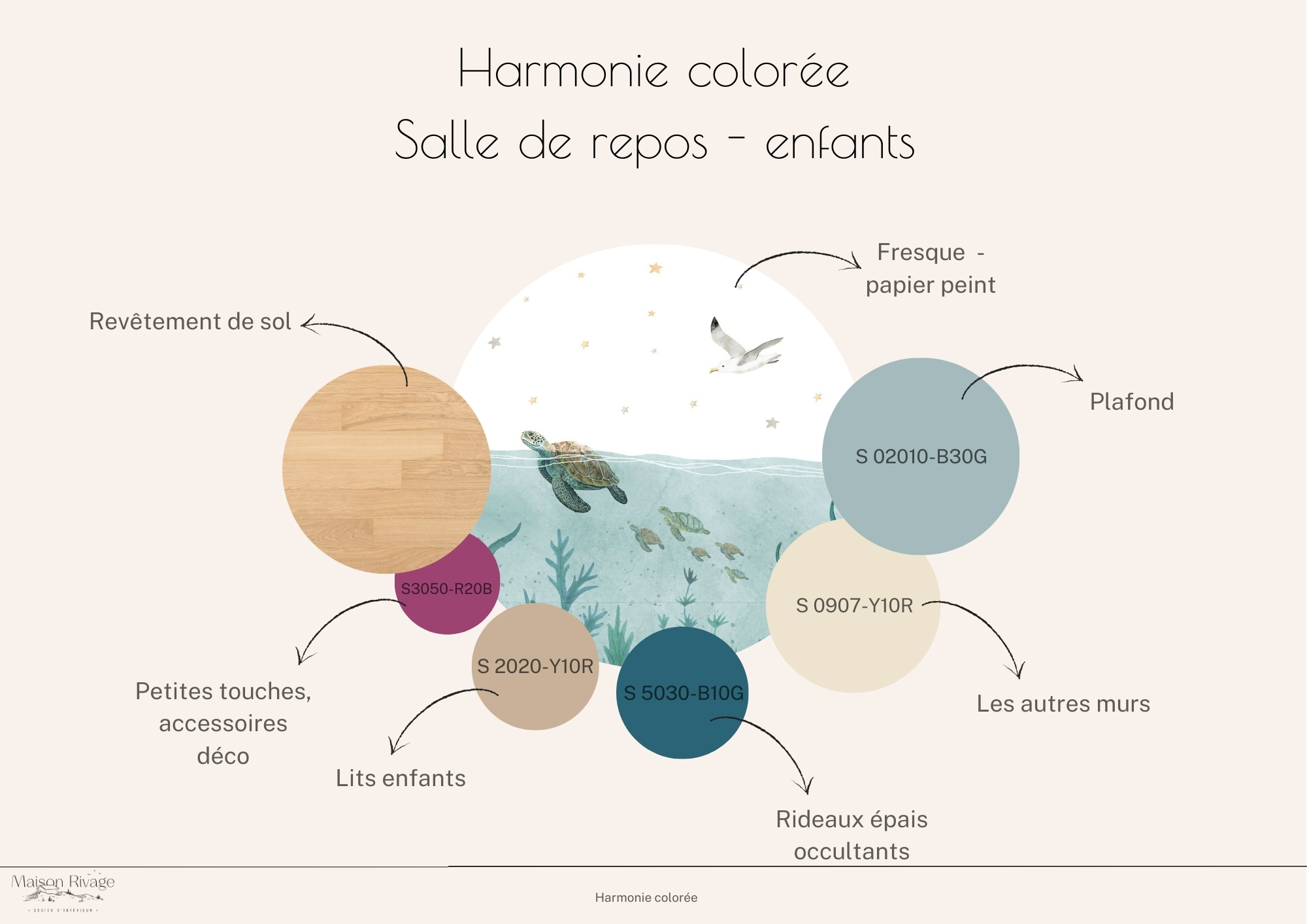 palette de couleurs illustrée par la coloriste Mélanie Bourt pour une salle de repos