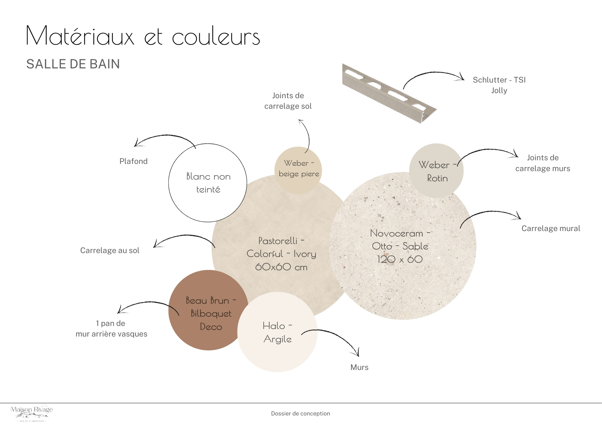 harmonie colorée détaillant les couleurs et les matériaux choisis pour une salle de bain