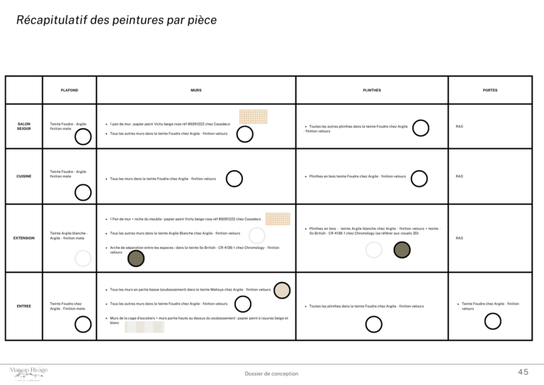 récap couleurs