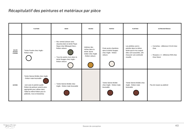 recap materiaux