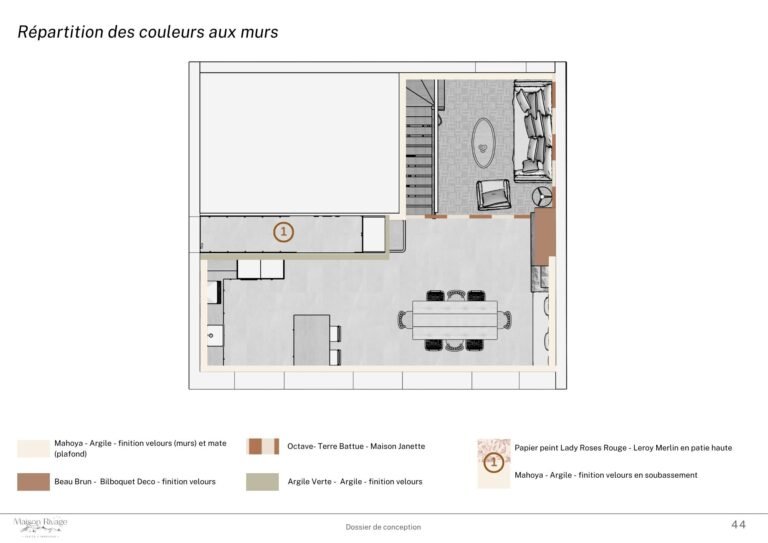 répartition couleurs
